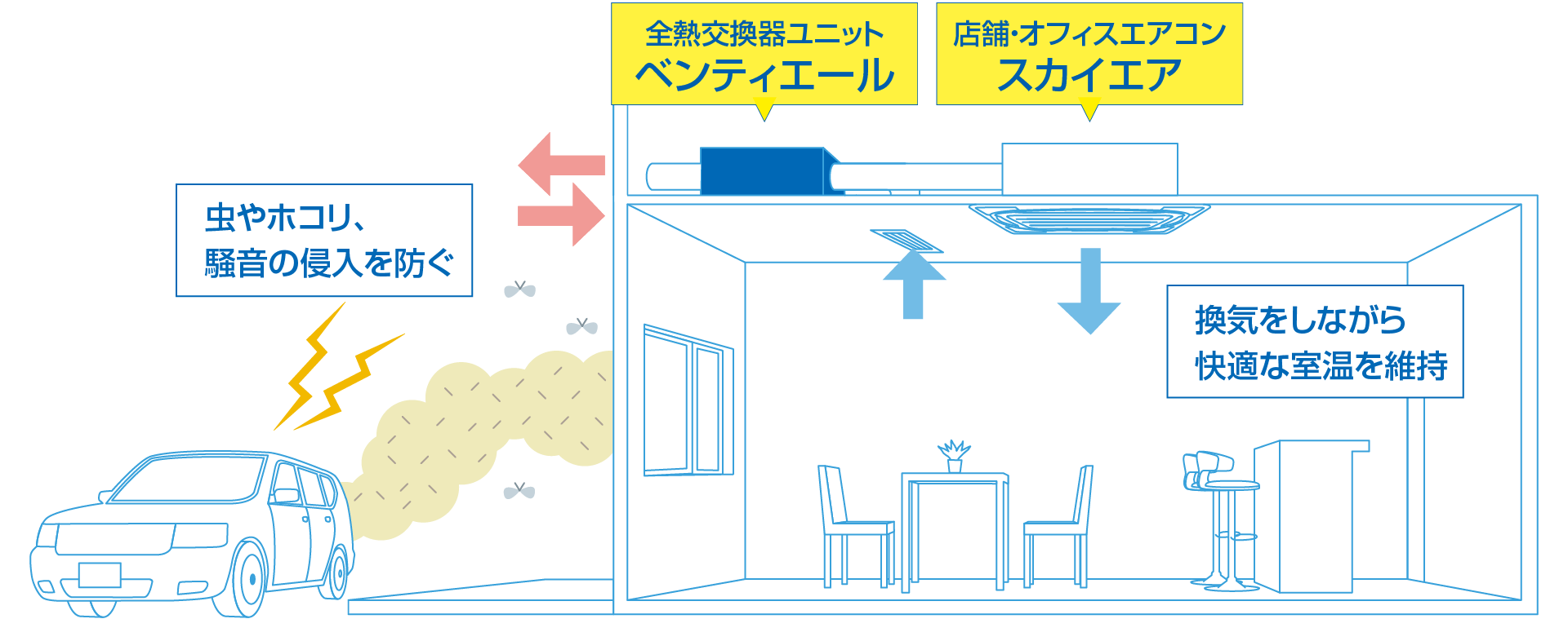 ダイキンの換気 | 店舗・オフィスエアコン スカイエア | ダイキン工業